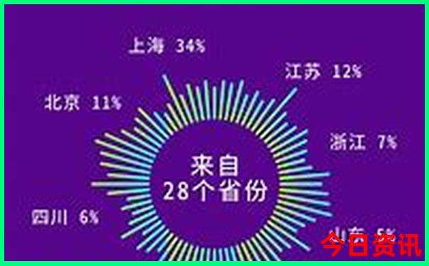 丽江有哪些好玩的旅游景点